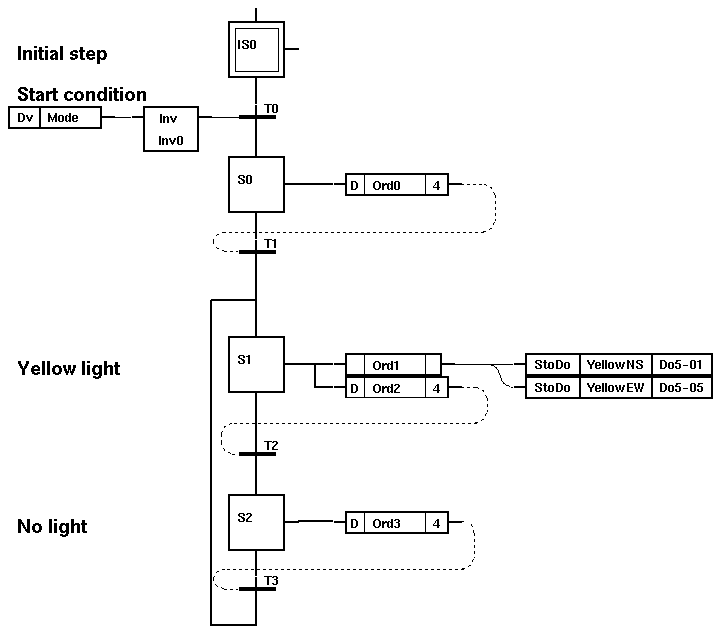 Help Topic: Plcprogram